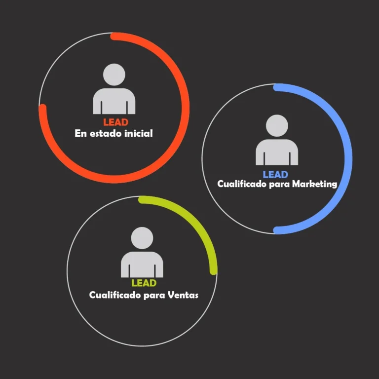 Leads qualificados com a tática do Lead Scoring